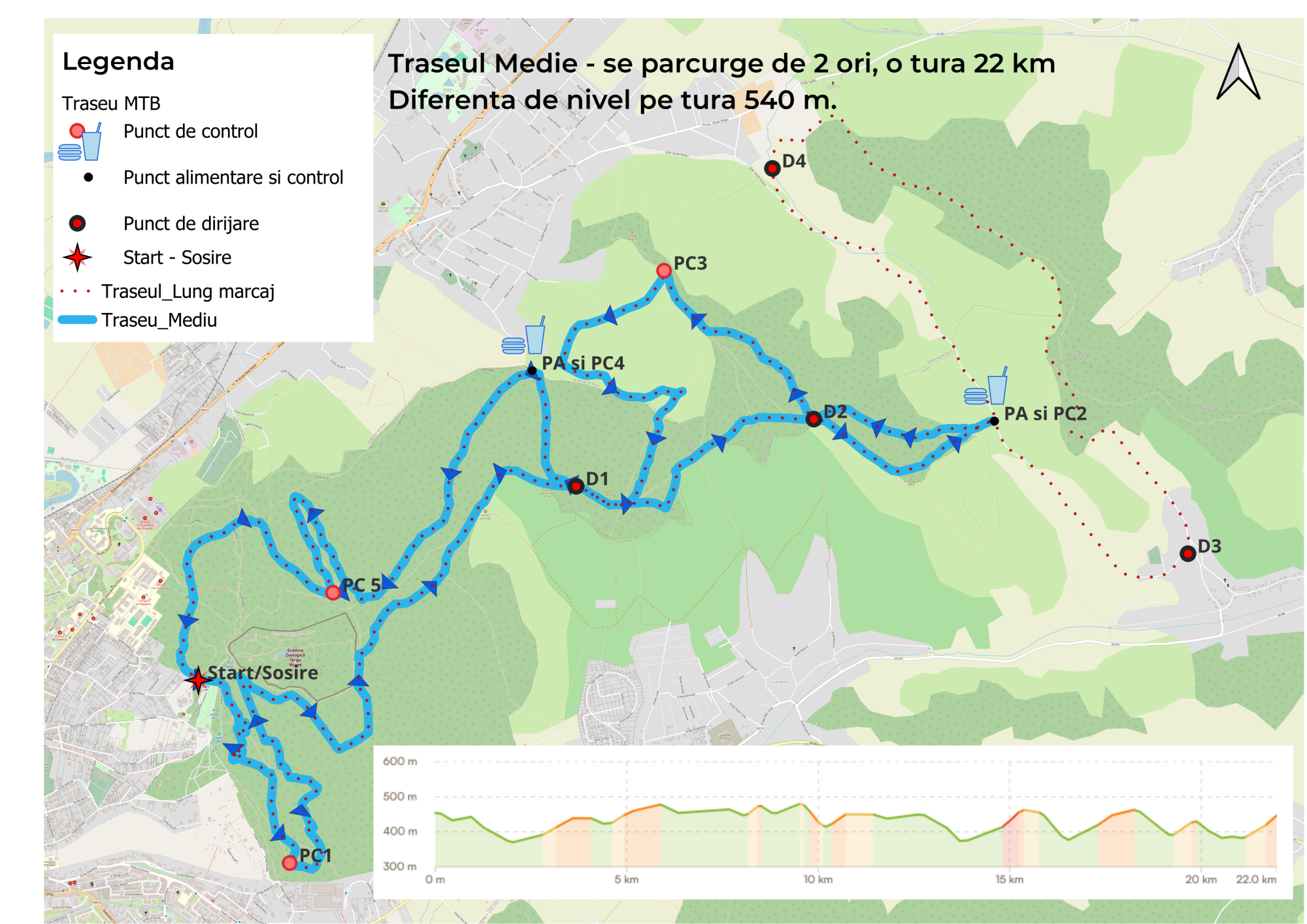 Traseul Medie